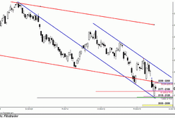 Analiza futures na WIG20 - przed otwarciem