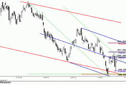 Analiza futures na WIG20 - przed otwarciem