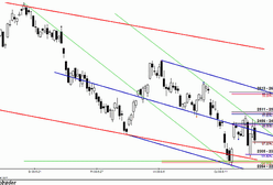 Analiza futures na WIG20 - przed otwarciem