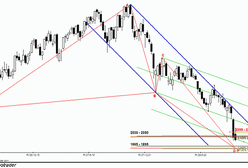 Analiza futures na WIG20 - przed otwarciem