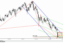 Analiza futures na WIG20 - przed otwarciem