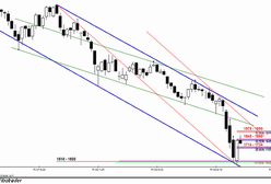 Analiza futures na WIG20 - przed otwarciem