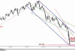 Analiza futures na WIG20 - przed otwarciem
