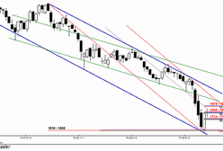 Analiza futures na WIG20 - przed otwarciem