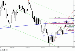 Analiza futures na WIG20 - przed otwarciem