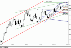 Futures - korekta przybrała na sile