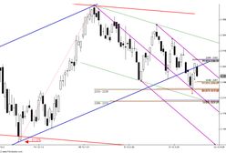 Poniżej ważnego oporu