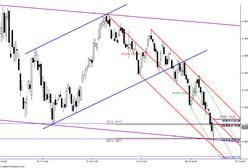 Sesja o dwóch obliczach