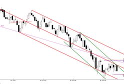 Przeciwstawne ruchy w ramach konsolidacji