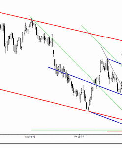 Analiza futures na WIG20 - przed otwarciem