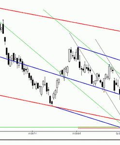 Analiza futures na WIG20 - przed otwarciem