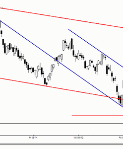 Analiza futures na WIG20 - przed otwarciem