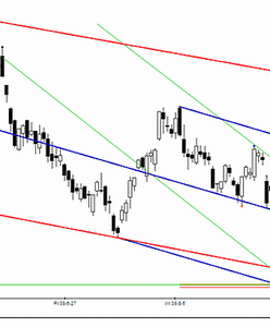 Analiza futures na WIG20 - przed otwarciem