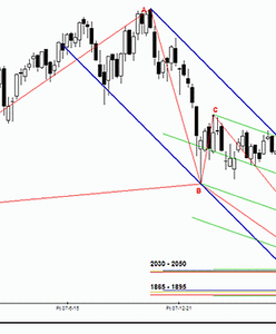 Analiza futures na WIG20 - przed otwarciem