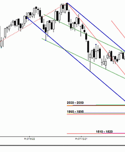 Analiza futures na WIG20 - przed otwarciem