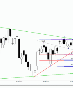 Analiza futures na WIG20 - przed otwarciem