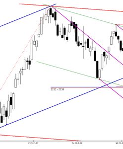 Lepsze nastroje po danych z USA