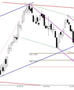 Strefa: 2232 – 2235 pkt.