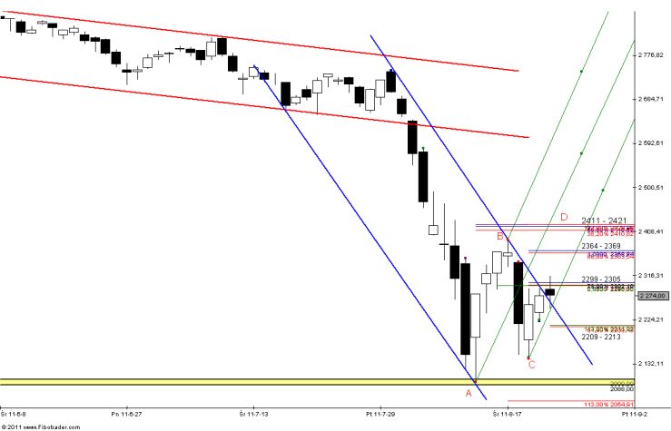 Analiza futures - Nieudana próba sforsowania 2299 – 2305 pkt.