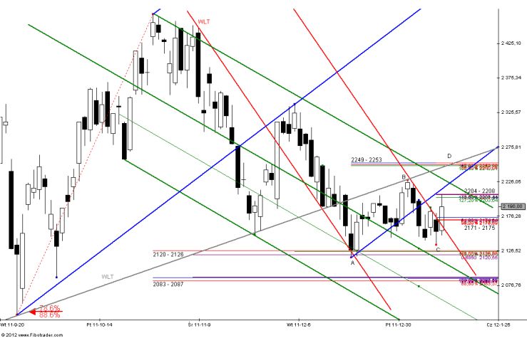 Test strefy: 2204 – 2208 pkt.