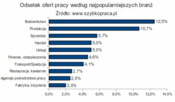 Kogo obecnie zatrudniają?