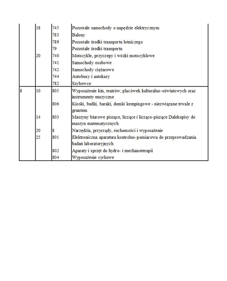 Amortyzacja środków trwałych 2019 (6) 