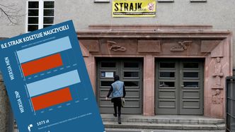 Strajk nauczycieli 2019. Tydzień kosztował nauczyciela nawet 1 tys. zł. "U nas wykruszyło się kilkanaście osób"