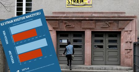 Strajk nauczycieli 2019. Tydzień kosztował nauczyciela nawet 1 tys. zł. "U nas wykruszyło się kilkanaście osób"