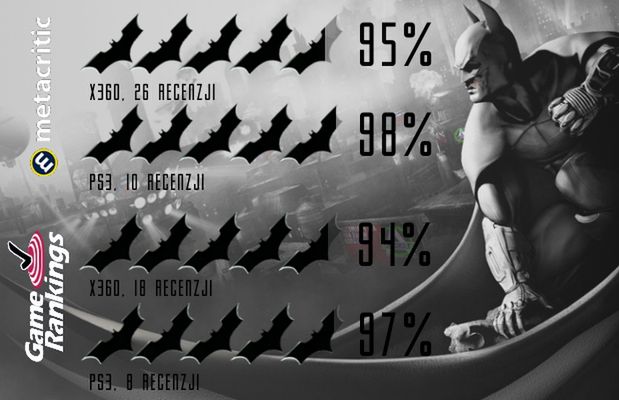 W kalejdoskopie: Batman: Arkham City