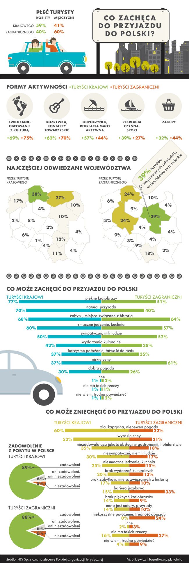 fot. Marta Sitkiewicz/infografika.wp.pl 