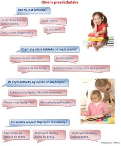 Sytuacja kobiet na rynku pracy