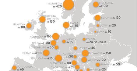 Wysokość mandatów w Europie