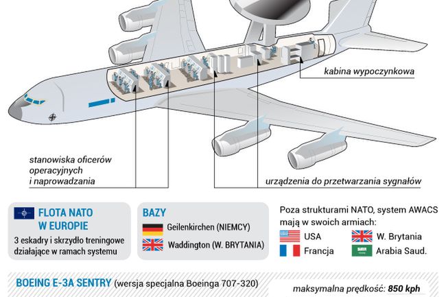 Natowski samolot AWACS rozpoczyna misję nad Rumunią
