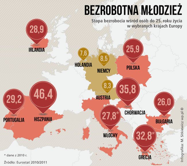 Absolwenci bez przyszłości