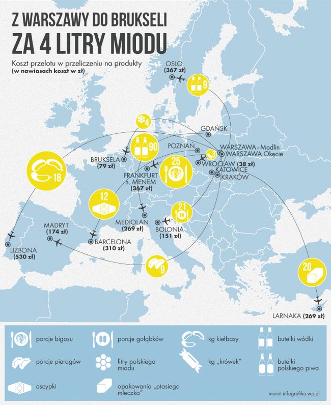 Ile kosztuje bilet na samolot w przeliczeniu na polskie przysmaki?