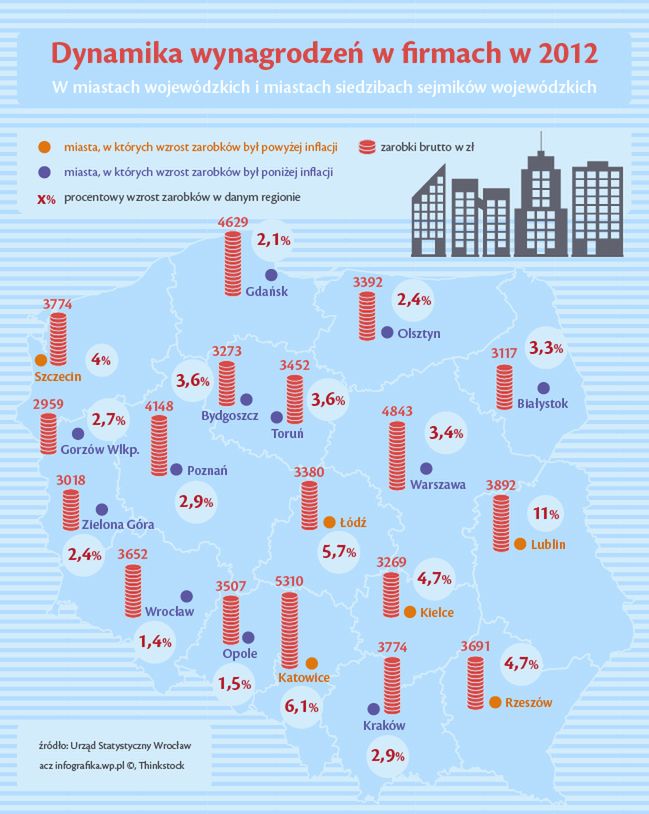 Tam wypłacili największe podwyżki