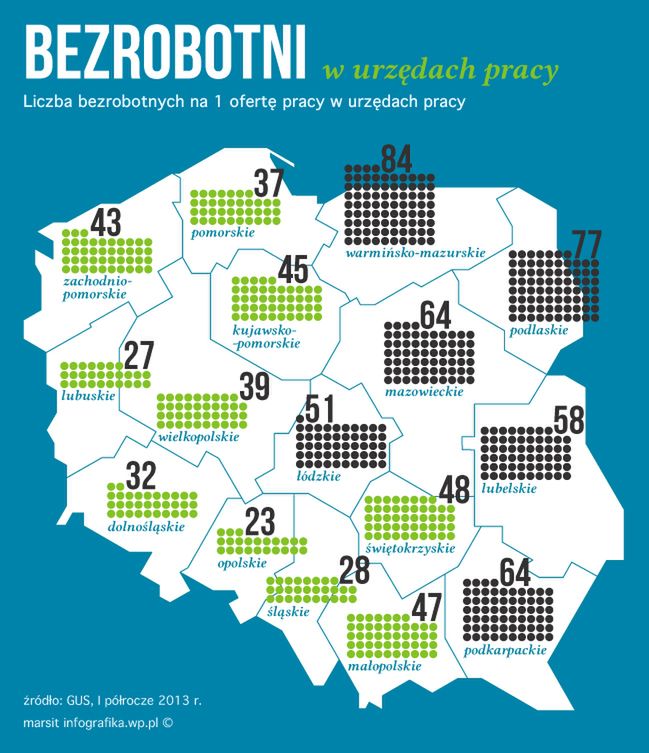 84 kandydatów na jedno miejsce pracy