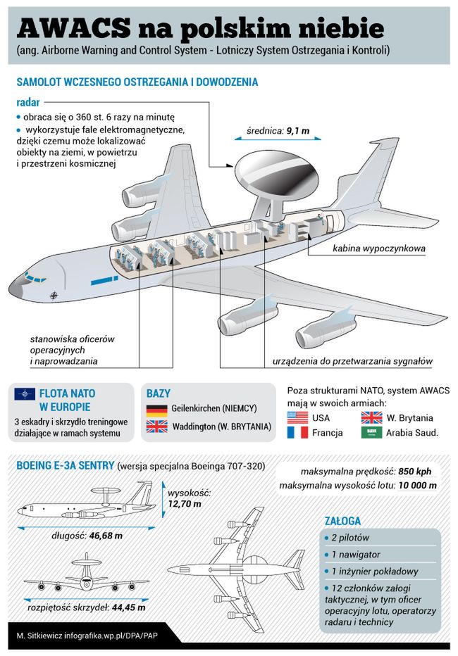 Natowski samolot AWACS rozpoczyna misję nad Rumunią