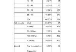 Ile osób ogląda Lotto w TVP Info?