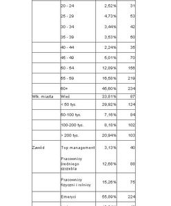 Ile osób ogląda Lotto w TVP Info?
