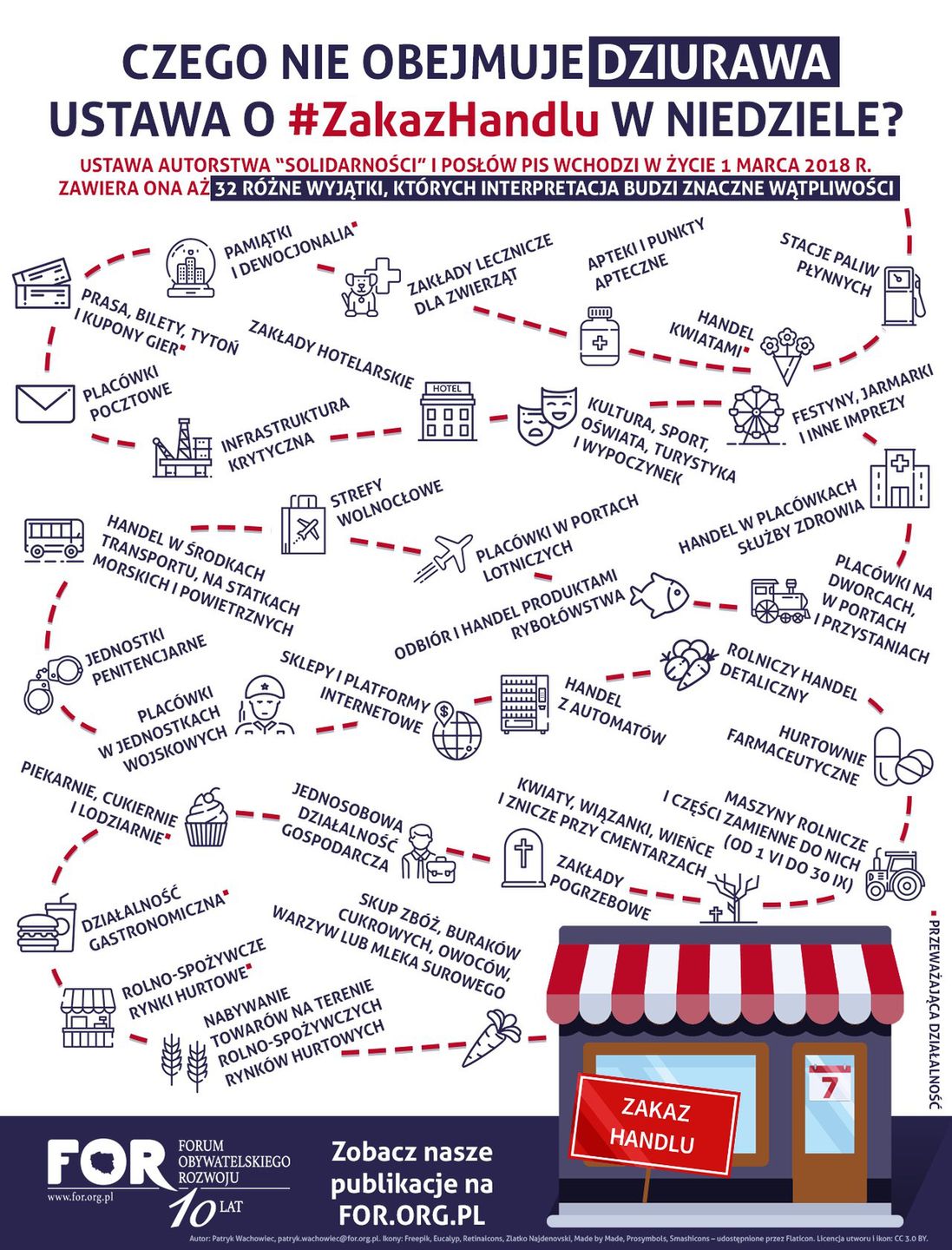 Wyłączenia z ustawy o ograniczeniu handlu 