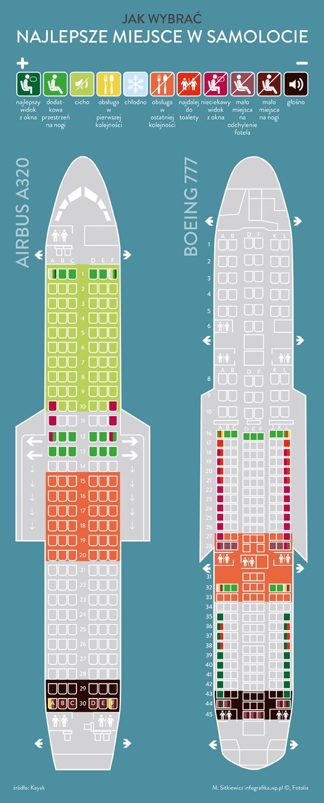 fot. Marta Sitkiewicz/infografika.wp.pl 
