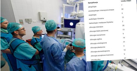 Zaledwie 1,9 tys. miejsc dla rezydentów na cały kraj. "Trzeba odwrócić system do góry nogami"