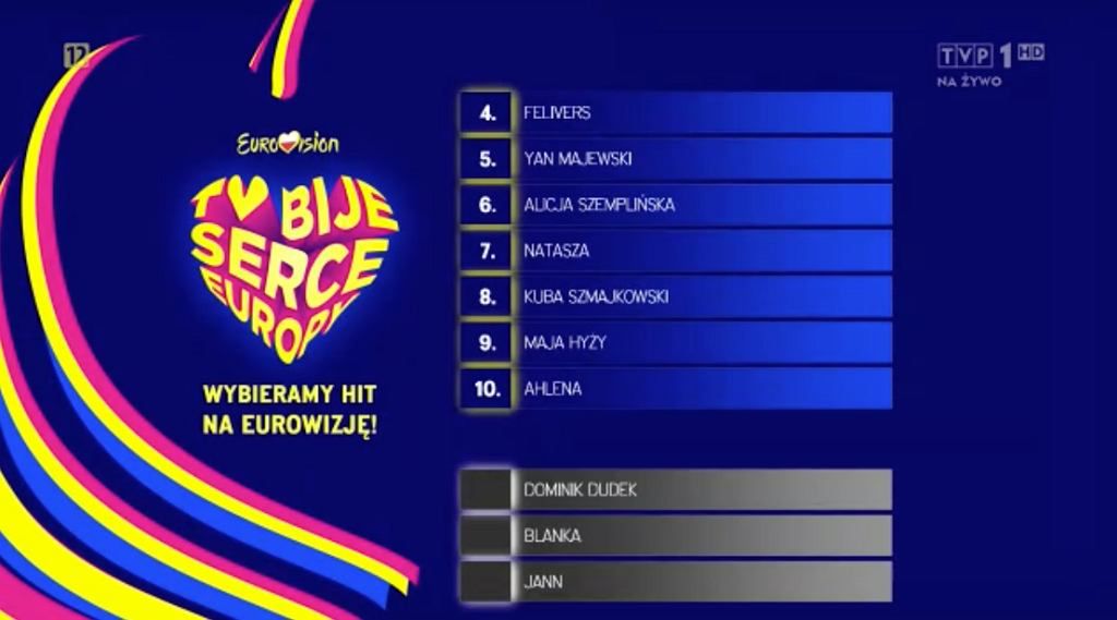 Eurowizja 2023. Preselekcje. Głosowanie widzów