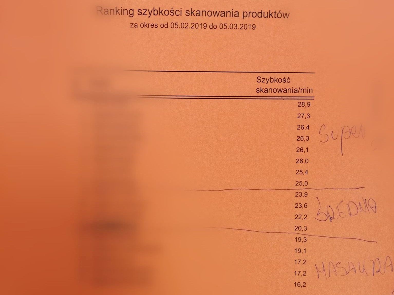 Ranking pracowników przesłany przez kasjera jednej z sieci handlowych 