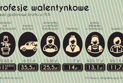 Walentynki – święto wydawania i zarabiania