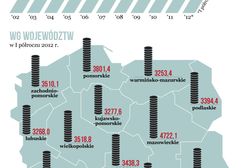 Zarobki coraz wyższe, ale do Europy wciąż daleko