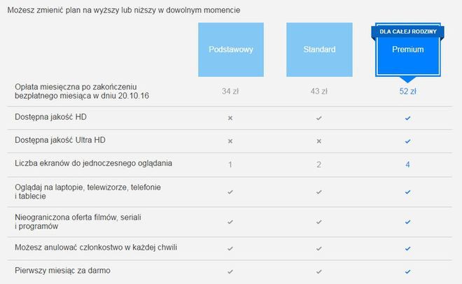 Netflix polskie ceny 