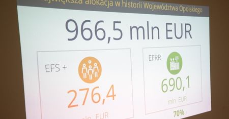 Opolskie wynegocjowało rekordowe 966 milionów euro dla regionu