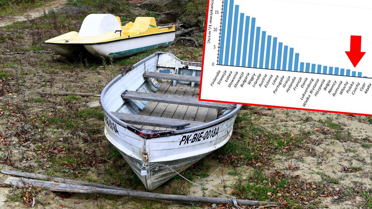 Tak wyglądało Jezioro Solińskie w 2019 r. W 2020 r. nie będzie lepiej.